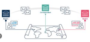 Cross-Border Payments Impact on Business Growth